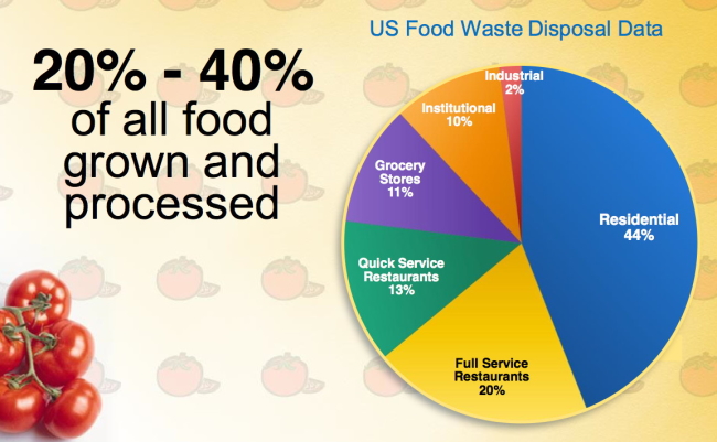 us-food-waste-disposal